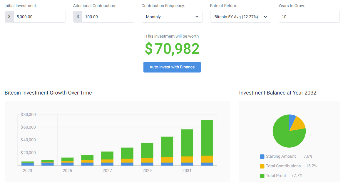 Crypto Profit Calculator